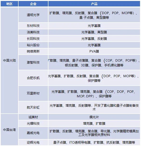 聚碳酸酯3
